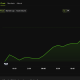 BitMart (BMX) Price Performance. Source: BeInCrypto