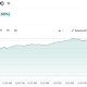 S&P 500 (SPX) Index Performance