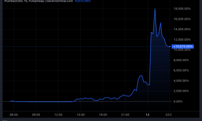 PLUMBER Meme Coin Price Chart Showing a 10,000% Surge. Source: GeckoTerminal