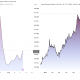 USD/JPY Performance and Japan 10-Year Government Bond Yield