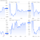 ACX, HFT, PIVX, PYR, VANRY, and VIC Price Charts After the Binance Delisting Announcement
