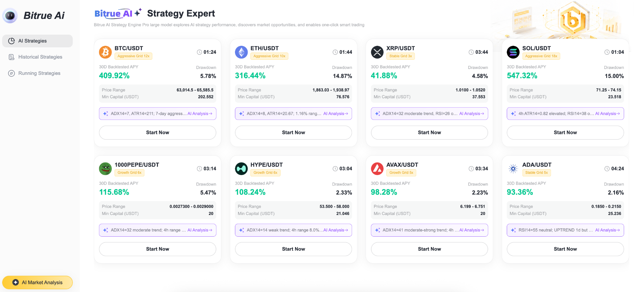 Bitrue Launches AI Copilot That Explains the ‘Why’ for XRP and Crypto Trades
