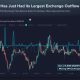 MORPHO Exchange Outflow Hits Record