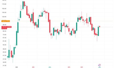 CoreWeave (CRWV) 17% surge lifts neocloud stocks as AI infrastructure outpaces crypto