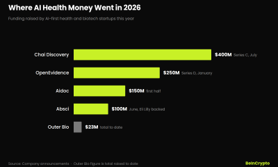 Lady Gaga AI biotech startup Outer Bio against 2026 health AI funding rounds, Source: BeInCrypto