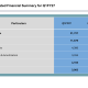 IRB Infrastructure Q1 FY27 slides: profit surges 51% on InvIT growth