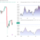 Bitcoin long yields and USD/JPY chart