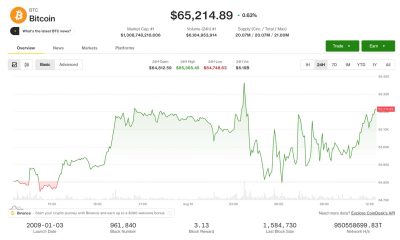 BTC above $65,000 even as the Senate punts the CLARITY Act to the fall