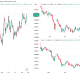Copper, gold, and silver daily charts showing the debasement trade rally