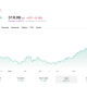 Ternus Takes Over as Apple CEO With AAPL Near $320: History Shows Wild First-Year Swings