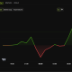 Optimism (OP) Price Performance. Source: BeInCrypto