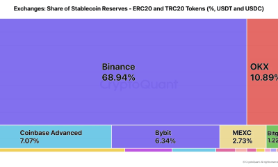 Binance Share of Stablecoin Exchange Reserves