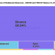 Binance Share of Stablecoin Exchange Reserves