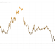 JPY/USD Performance. Source: TradingView