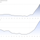 Bitcoin Price against USD and Gold.