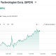 SpaceX (SPCX) Stock Performance