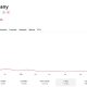 Solana Company Stock Chart