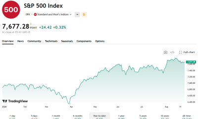 The S&P 500 is up near 12% YTD.