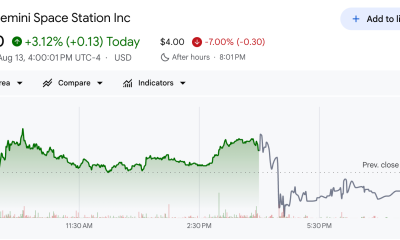 Gemini Space Station (GEMI) Stock Performance