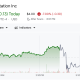 Gemini Space Station (GEMI) Stock Performance