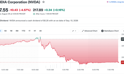 Nvidia Stock (NVDA) Price Performance Friday. Source: Yahoo Finance