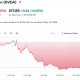 Nvidia Stock (NVDA) Price Performance Friday. Source: Yahoo Finance