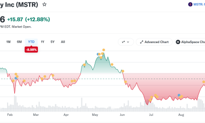 MicroStrategy (MSTR) Stock Performance. Source: Yahoo Finance