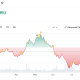 MicroStrategy (MSTR) Stock Performance. Source: Yahoo Finance