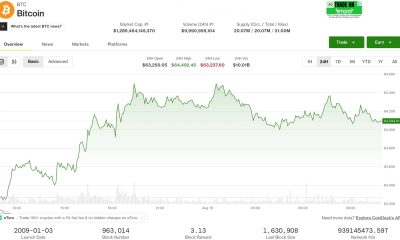 BTC price at $64,000 as rising yields, Brent crude oil drag equities lower