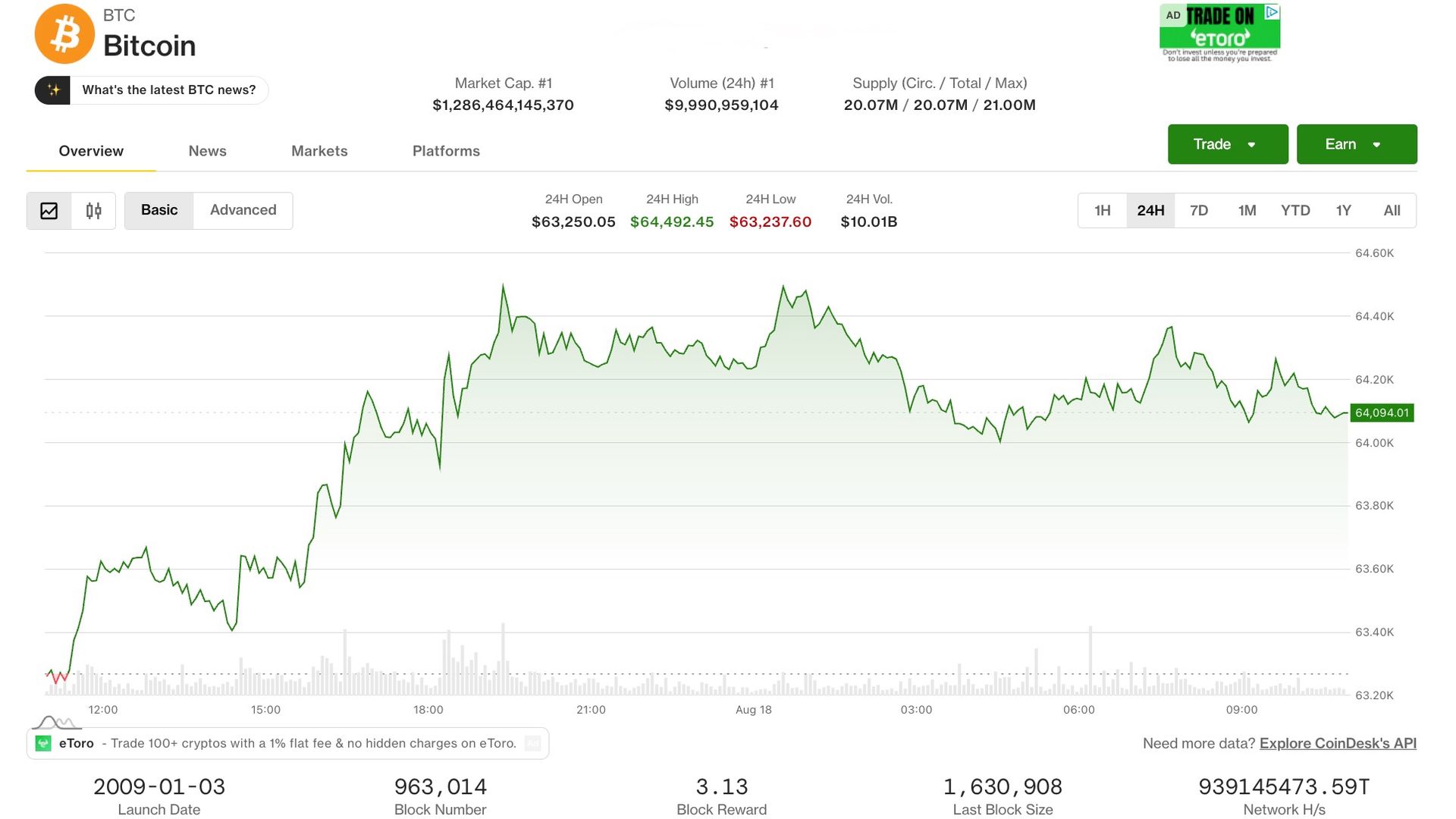 BTC price at $64,000 as rising yields, Brent crude oil drag equities lower