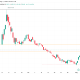 SpaceX (SPCX) Stock Performance