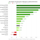 YTD Performance of Cramer's 13 Stock Picks