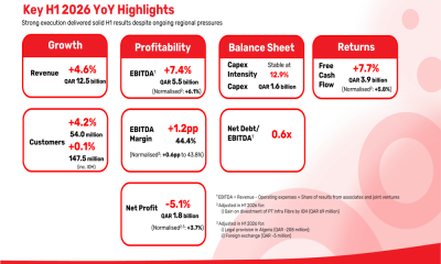 Ooredoo H1 2026 slides: margin expansion, strategic gains offset Q2 miss