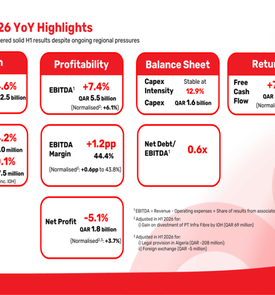 Ooredoo H1 2026 slides: margin expansion, strategic gains offset Q2 miss