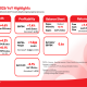 Ooredoo H1 2026 slides: margin expansion, strategic gains offset Q2 miss