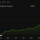 Zcash (ZEC) Price Performance.