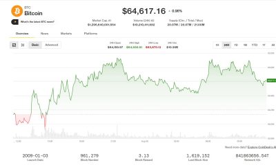 Bitcoin (BTC), ether (ETH) benefit as altcoins lose their luster: Crypto Markets Today