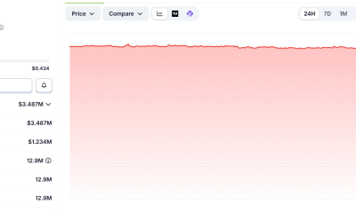 AVICI Price Performance. Source: Coingecko