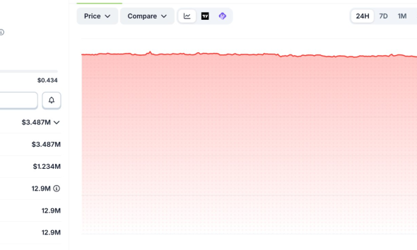 AVICI Price Performance. Source: Coingecko
