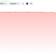 AVICI Price Performance. Source: Coingecko