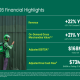 Grab Q2 2026 slides: profit surges 54% amid fuel crisis, guidance raised