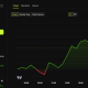 Peter Schiff Calls Latest Bitcoin Rally A Sell Opportunity as BTC Approaches $65,000