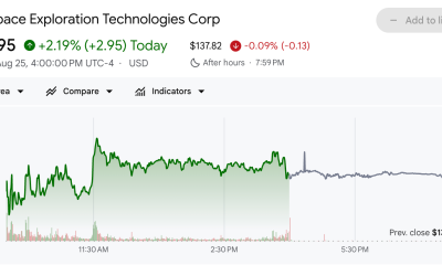 SpaceX (SPCX) Stock Performance.