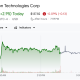 SpaceX (SPCX) Stock Performance.
