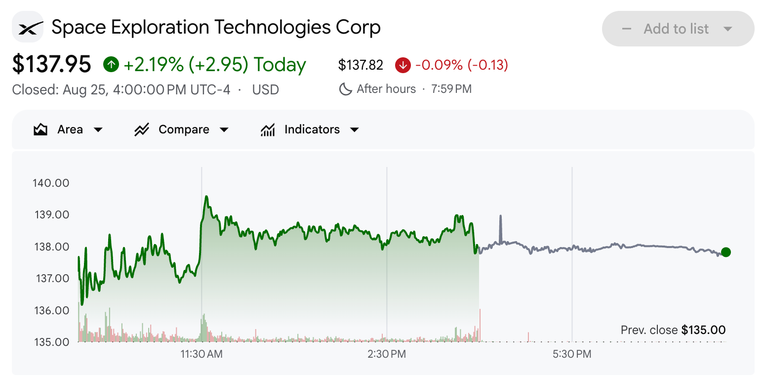 SpaceX (SPCX) Stock Performance.