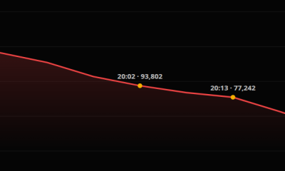 Bridge XRP balance &middot; 9 Aug 2026,&nbsp;97&nbsp;minutes. Source: XRPL.to
