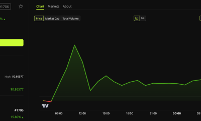 BB Price Performance
