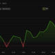 Is Bitcoin Price Heading to $50,000? Analysts Warn About The Yen Pattern