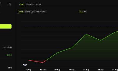 Ether.fi (ETHFI) Price Performance