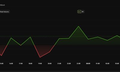 TTWO Price Performance